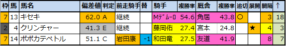 f:id:onix-oniku:20201019192604p:plain f:id:onix-oniku:20201019192604p:plain