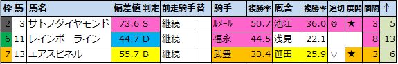 f:id:onix-oniku:20201019192642p:plain f:id:onix-oniku:20201019192642p:plain