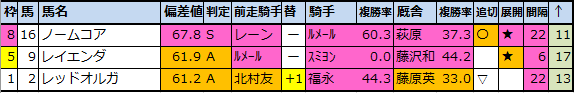 f:id:onix-oniku:20201022192920p:plain f:id:onix-oniku:20201022192920p:plain