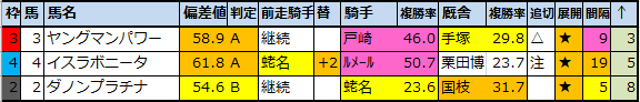 f:id:onix-oniku:20201022193118p:plain