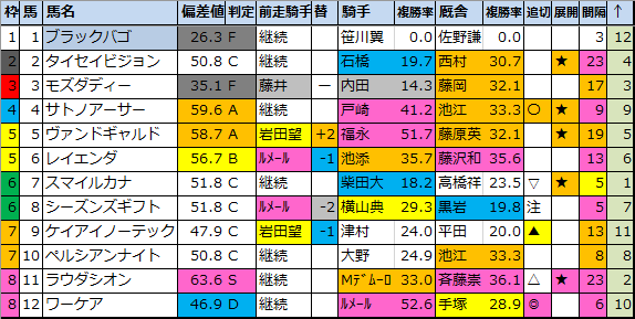 f:id:onix-oniku:20201023174531p:plain