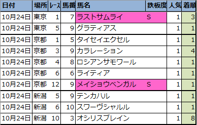 競馬 今日 予想 の