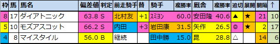 f:id:onix-oniku:20201028214424p:plain f:id:onix-oniku:20201028214424p:plain