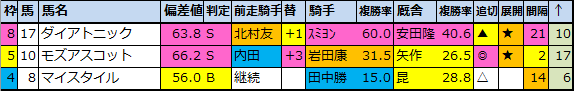 f:id:onix-oniku:20201028214424p:plain