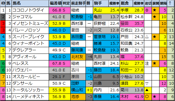 f:id:onix-oniku:20201030175214p:plain