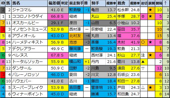 f:id:onix-oniku:20201030175618p:plain