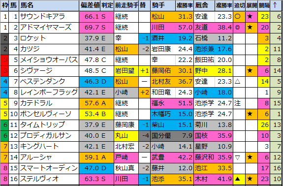 f:id:onix-oniku:20201030181805p:plain