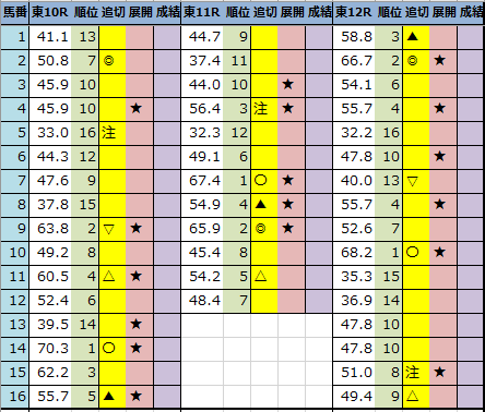 f:id:onix-oniku:20201031194559p:plain