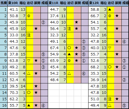 f:id:onix-oniku:20201101163927p:plain