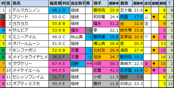 f:id:onix-oniku:20201106175657p:plain