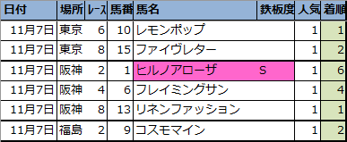 f:id:onix-oniku:20201107163606p:plain f:id:onix-oniku:20201107163606p:plain