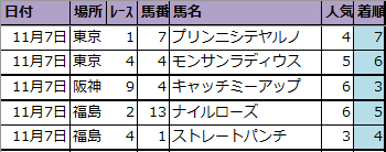 f:id:onix-oniku:20201107163644p:plain f:id:onix-oniku:20201107163644p:plain