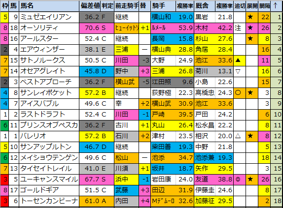 f:id:onix-oniku:20201107183246p:plain f:id:onix-oniku:20201107183246p:plain
