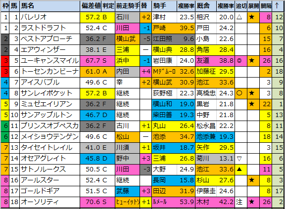 f:id:onix-oniku:20201107183532p:plain f:id:onix-oniku:20201107183532p:plain