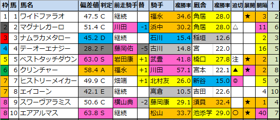 f:id:onix-oniku:20201107184412p:plain f:id:onix-oniku:20201107184412p:plain