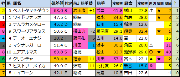 f:id:onix-oniku:20201107185108p:plain f:id:onix-oniku:20201107185108p:plain