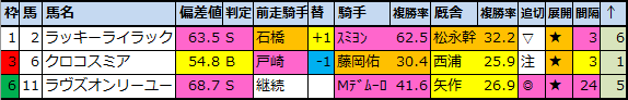 f:id:onix-oniku:20201112164618p:plain f:id:onix-oniku:20201112164618p:plain