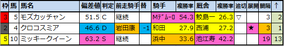 f:id:onix-oniku:20201112164717p:plain f:id:onix-oniku:20201112164717p:plain