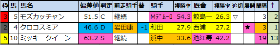 f:id:onix-oniku:20201112164717p:plain