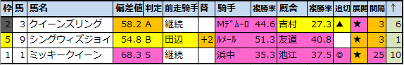 f:id:onix-oniku:20201112164807p:plain f:id:onix-oniku:20201112164807p:plain