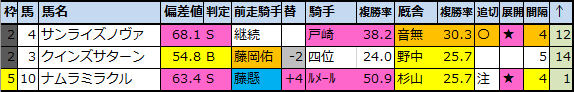 f:id:onix-oniku:20201112203100p:plain f:id:onix-oniku:20201112203100p:plain