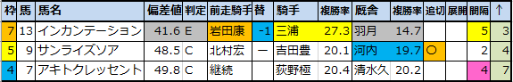 f:id:onix-oniku:20201112203132p:plain f:id:onix-oniku:20201112203132p:plain