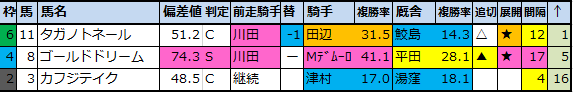 f:id:onix-oniku:20201112203206p:plain f:id:onix-oniku:20201112203206p:plain