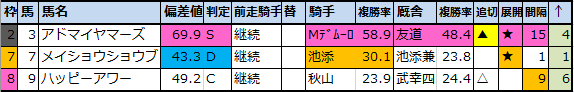 f:id:onix-oniku:20201112224706p:plain f:id:onix-oniku:20201112224706p:plain