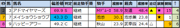 f:id:onix-oniku:20201112224706p:plain