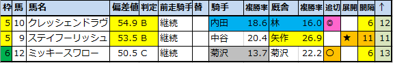 f:id:onix-oniku:20201113073233p:plain f:id:onix-oniku:20201113073233p:plain