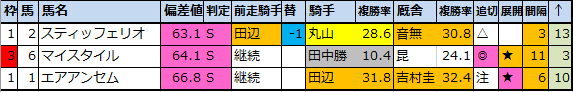 f:id:onix-oniku:20201113073306p:plain f:id:onix-oniku:20201113073306p:plain