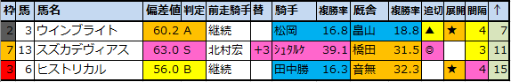 f:id:onix-oniku:20201113073343p:plain