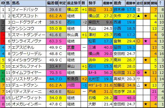 f:id:onix-oniku:20201113202407p:plain