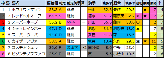 f:id:onix-oniku:20201113204604p:plain