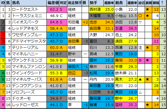 f:id:onix-oniku:20201114184342p:plain