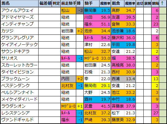 f:id:onix-oniku:20201116195958p:plain