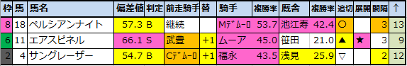 f:id:onix-oniku:20201116202831p:plain