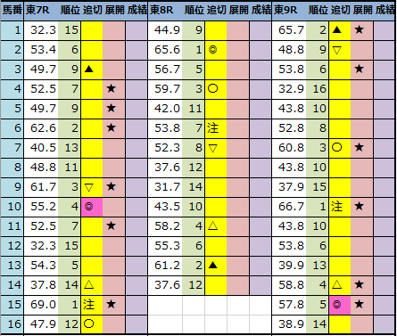 f:id:onix-oniku:20201120174010p:plain