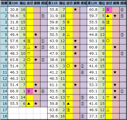 f:id:onix-oniku:20201121163928p:plain