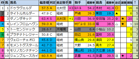 f:id:onix-oniku:20201122175807p:plain