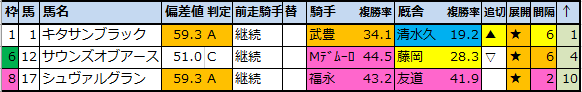 f:id:onix-oniku:20201124170941p:plain