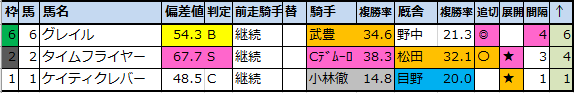 f:id:onix-oniku:20201126220547p:plain