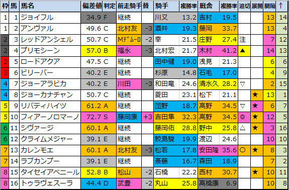f:id:onix-oniku:20201128181236p:plain