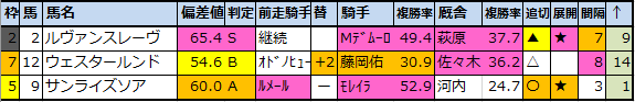 f:id:onix-oniku:20201130215753p:plain