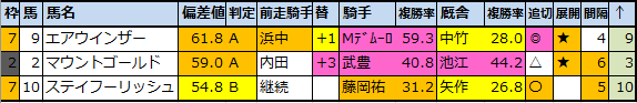 f:id:onix-oniku:20201203154159p:plain