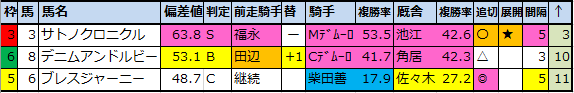 f:id:onix-oniku:20201203154238p:plain