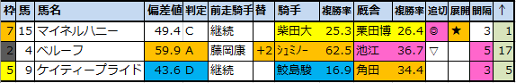 f:id:onix-oniku:20201203154410p:plain