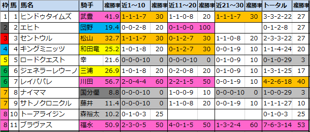 f:id:onix-oniku:20201204141812p:plain
