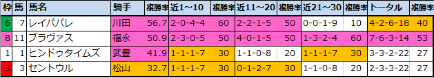f:id:onix-oniku:20201204141956p:plain