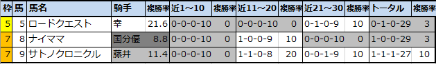 f:id:onix-oniku:20201204142032p:plain